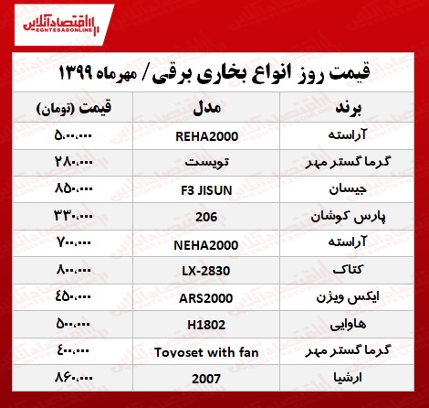 بخاری برقی چند؟ +جدول