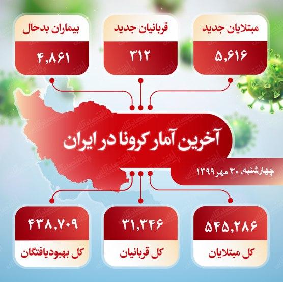 رکوردشکنی دوباره کرونا! / آمار جدید