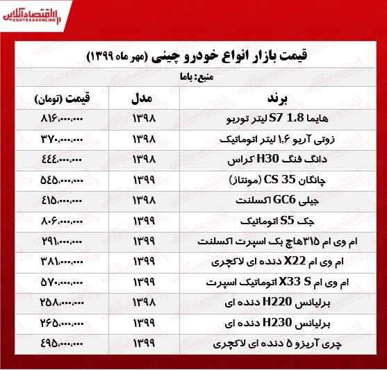 قیمت انواع خودروهای چینی +جدول