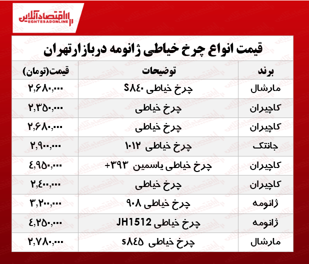 قیمت انواع چرخ خیاطی در بازار؟ +جدول