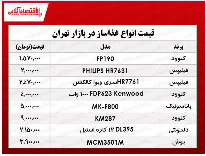 انواع غذا ساز در بازار چند؟ +جدول