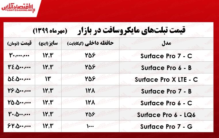 قیمت روز تبلت مایکروسافت +جدول