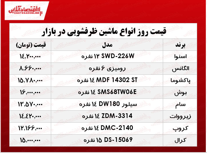 نرخ انواع ماشین ظرفشویی در بازار؟ +جدول