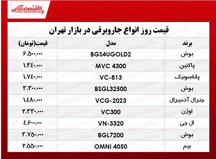 قیمت انواع جاروبرقی‌ در بازار ؟ +جدول