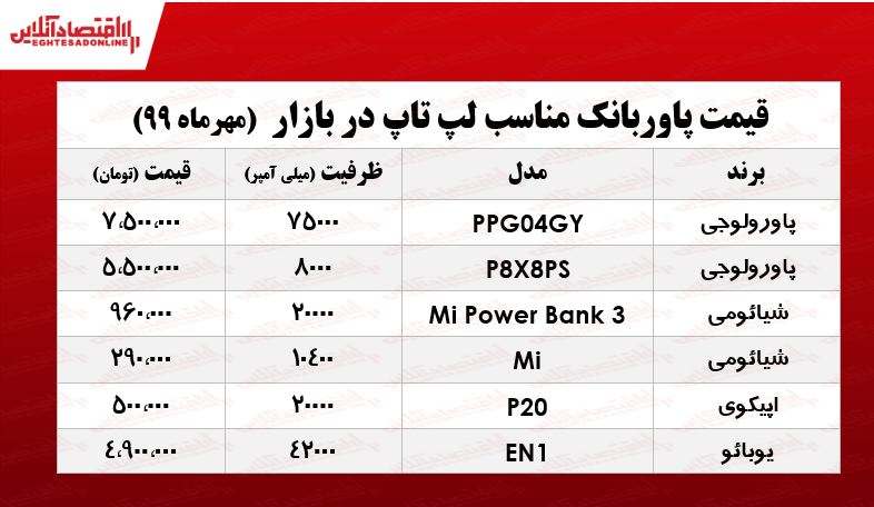 پاوربانک لپ تاپ چند؟ +جدول