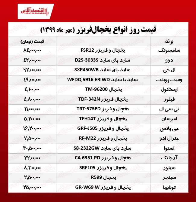 قیمت جدید انواع یخچال فریزر (۱۳۹۹/۷/۵)