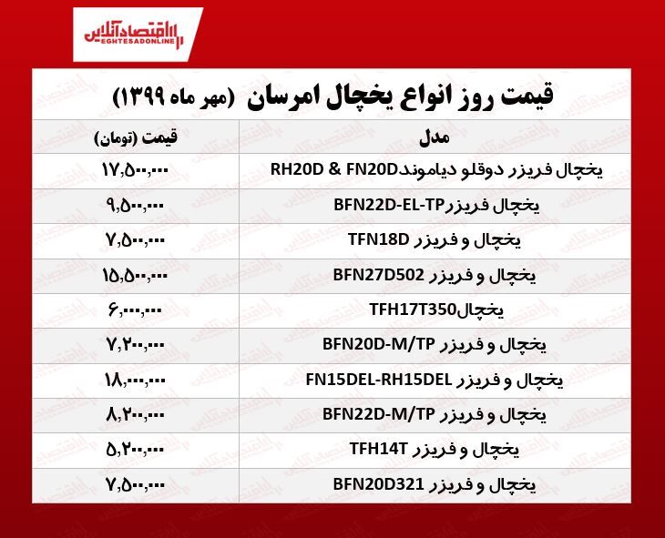 یخچال امرسان چند؟ (۱۳۹۹/۷/۵)