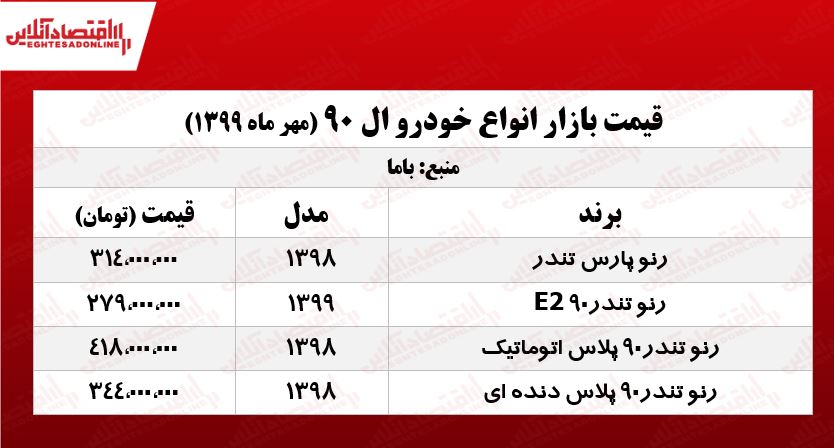 قیمت روز ال ۹۰ +جدول