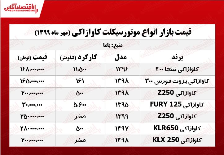 کاوازاکی Z۲۵۰ چند؟ +جدول