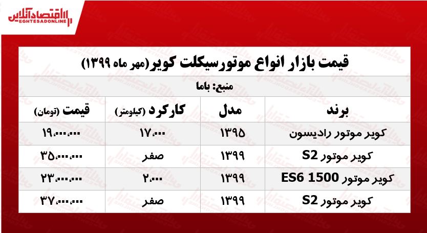 کویر ES۶ ۱۵۰۰ چند؟ +جدول