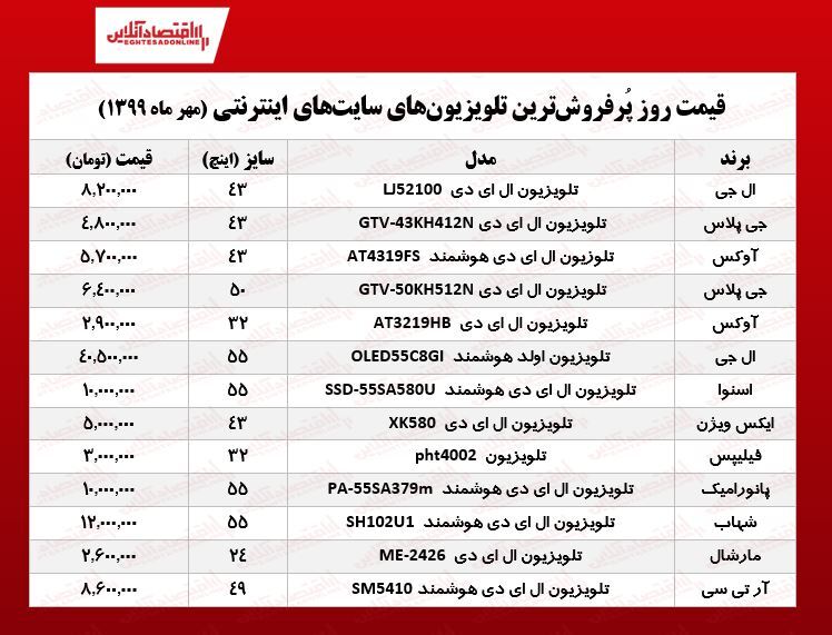 قیمت جدید تلویزیون‌های محبوب +جدول