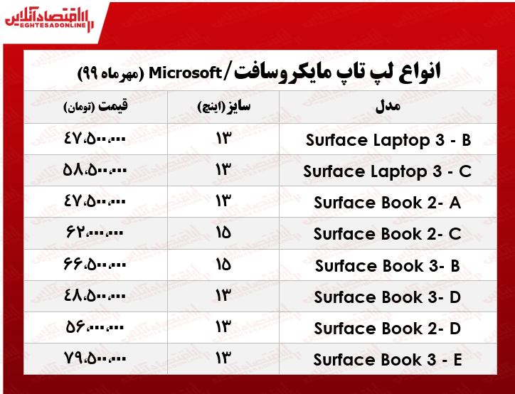 قیمت لپ‌تاپ‌ مایکروسافت در بازار +جدول