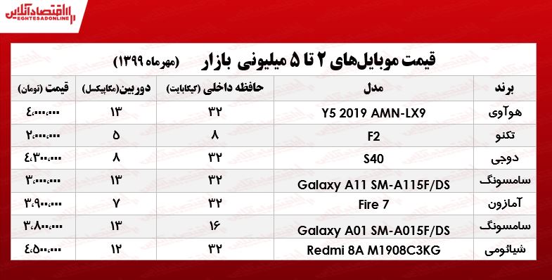 با ۵میلیون چه تبلتی می‌توان خرید؟ +جدول