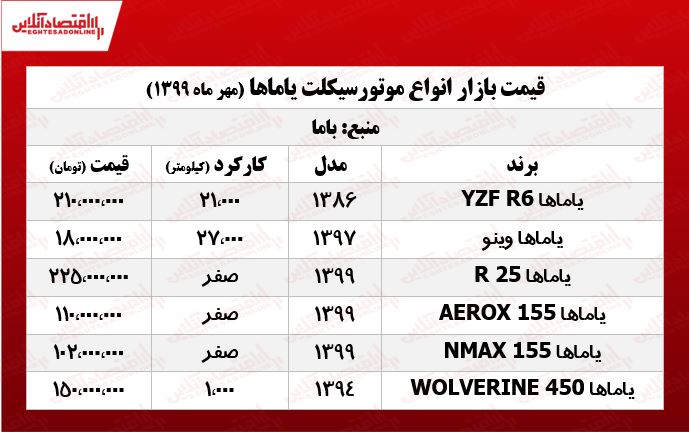 قیمت موتورسیکلت یاماها +جدول