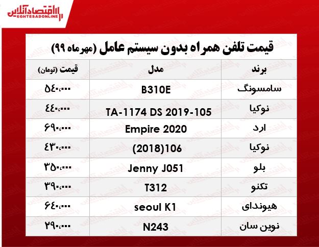 قیمت روز انواع موبایل بدون سیستم عامل +جدول