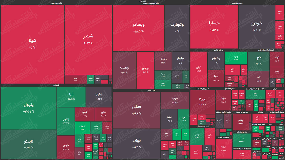 نقشه بازار سهام بر اساس ارزش معاملات/ گوشه‌ای از بازار متعادل رویت شد