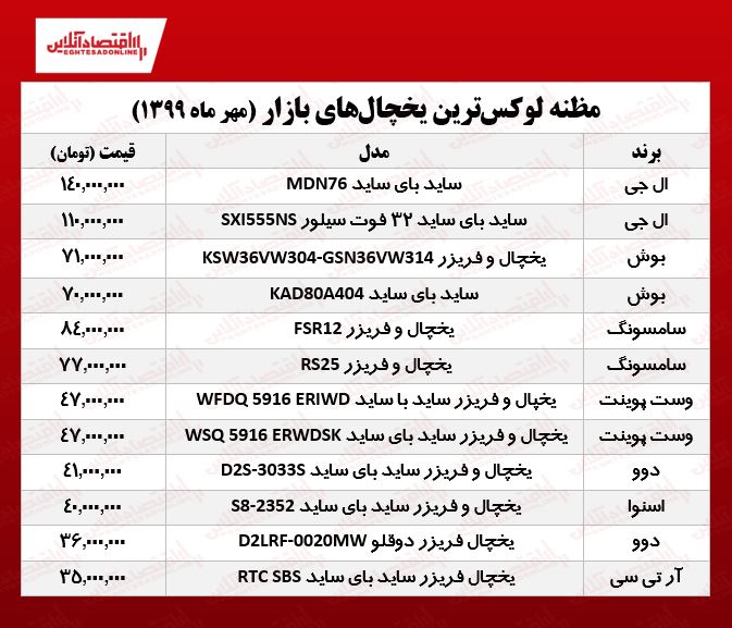 قیمت لوکس‌ترین یخچال‌های بازار +جدول