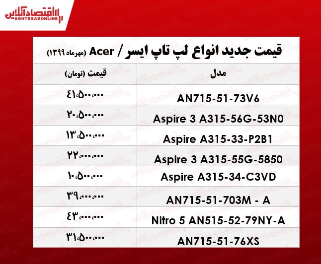 قیمت انواع لپ تاپ‌ ایسر +جدول