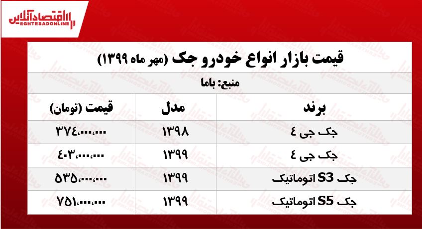 قیمت روز جک +جدول