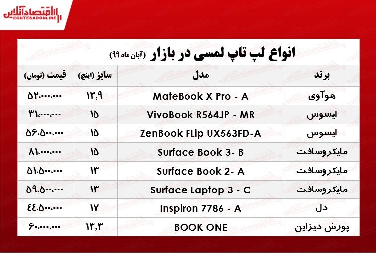 انواع لپ تاپ لمسی +جدول