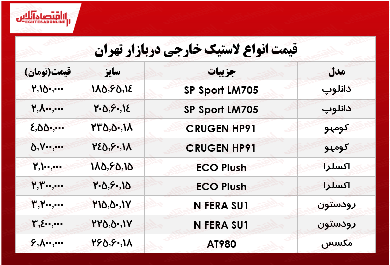 نرخ انواع لاستیک خارجی، در بازار؟ +جدول