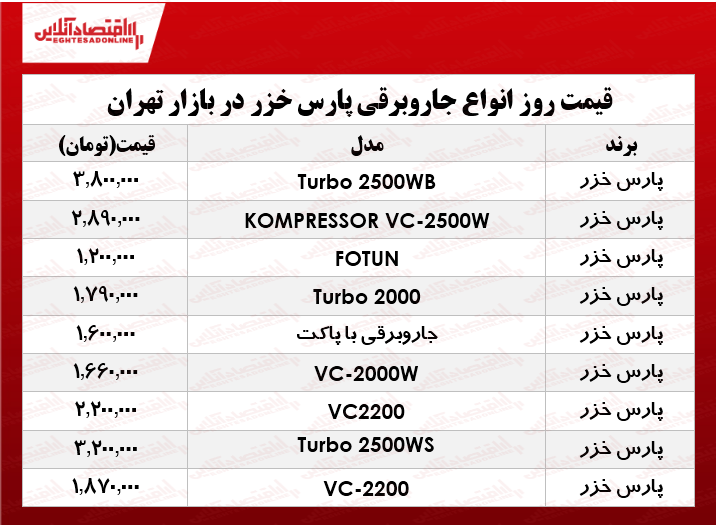 قیمت انواع جاروبرقی‌ پارس خزر در بازار چند؟ +جدول