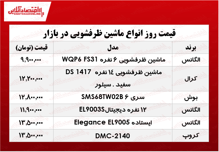 انواع ماشین ظرفشویی‌ زیر ۱۴میلیون تومان در بازار؟ +جدول