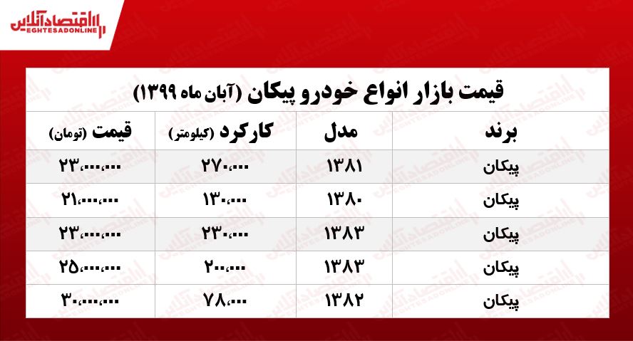 قیمت های عجیب و غریب «پیکان» در بازار!