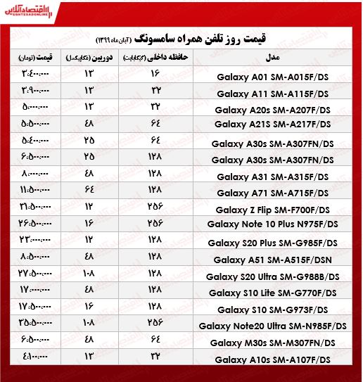 جدیدترین موبایل‌های سامسونگ چند؟ +جدول