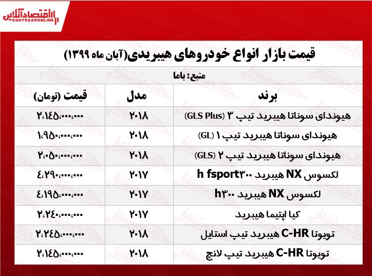 کیا اپتیما هیبرید چند؟ +جدول