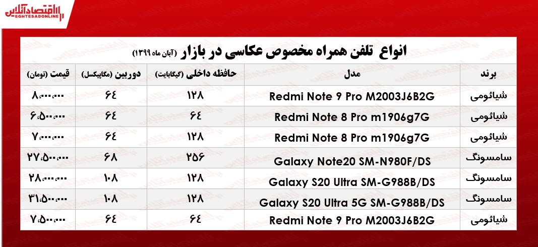 قیمت روز انواع موبایل ویژه عکاسی +جدول