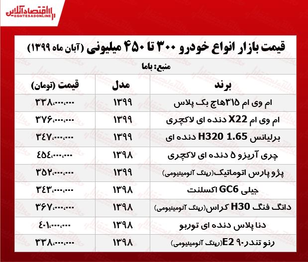 قیمت خودروهای ۳۰۰ تا ۴۵۰ میلیونی بازار پایتخت +جدول