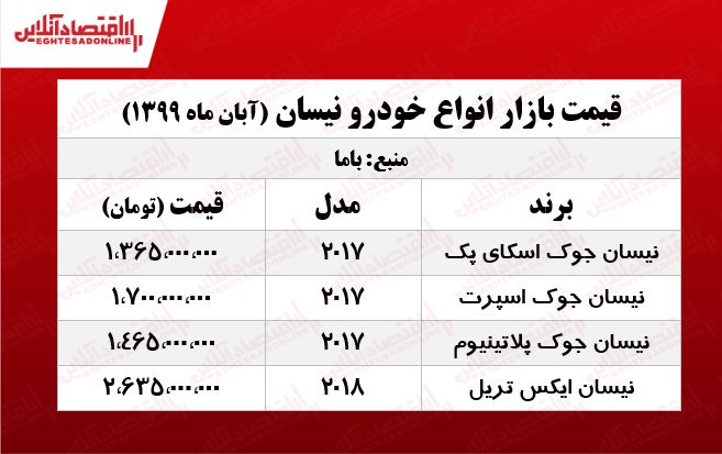 قیمت انواع نیسان در بازار پایتخت +جدول