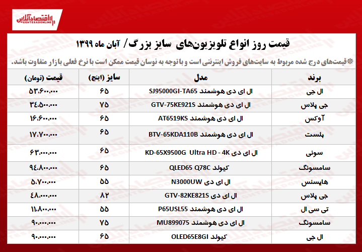 تلویزیون سایز بزرگ چند؟ +جدول