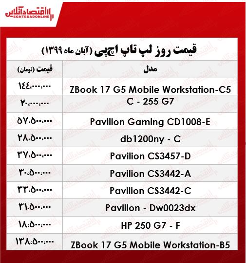 قیمت جدیدترین لپ تاپ‌های‌ اچ پی +جدول