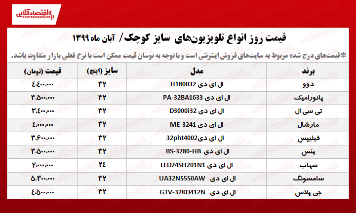 قیمت انواع تلویزیون سایز کوچک +جدول