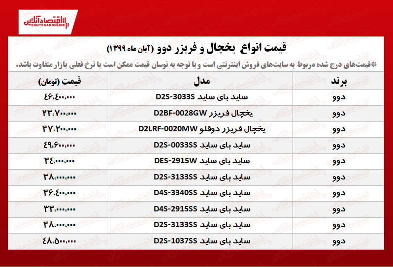 یخچال فریزر دوو چند+ جدول