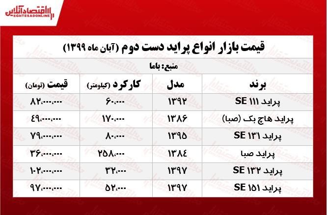 پراید دست دوم چند؟ +جدول