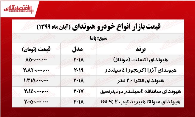 قیمت انواع هیوندای +جدول