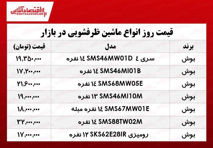 انواع ماشین ظرفشویی بوش در بازار چند؟ +جدول