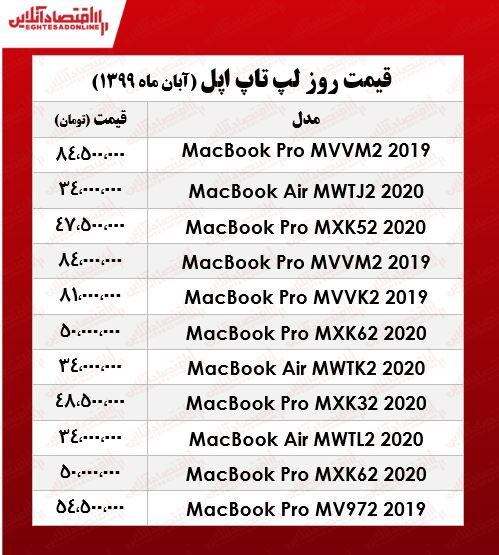 جدیدترین لپ تاپ‌های‌ اپل چند؟ +جدول