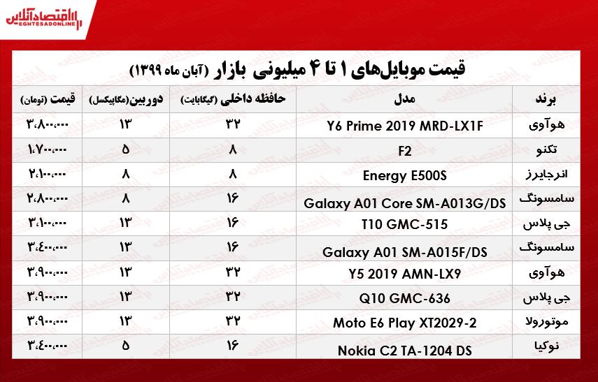 با ۴میلیون چه موبایلی می‌توان خرید؟ +جدول