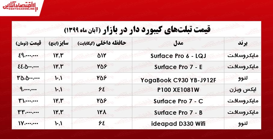 انواع تبلت کیبورد دار در بازار +جدول