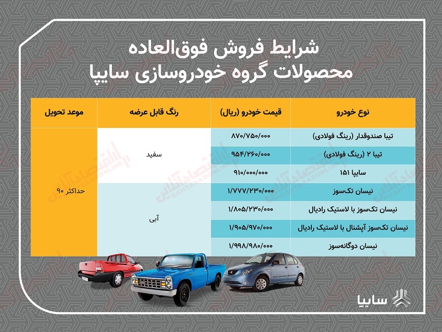 فروش فوق العاده ۷محصول سایپا از امروز