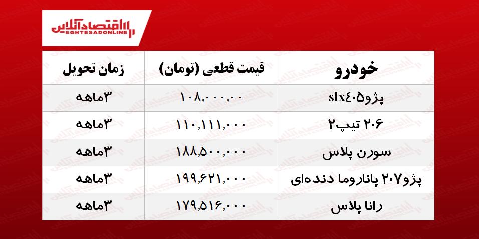 ثبت نام ایران خودرو (فروش فوق العاده ۵ محصول)