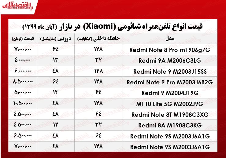 قیمت جدیدترین موبایل‌های شیائومی  +جدول