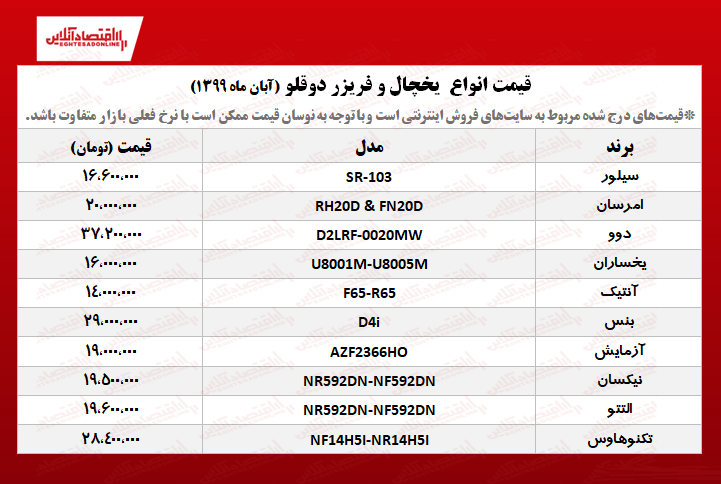 یخچال فریزر دوقلو چند؟ +جدول