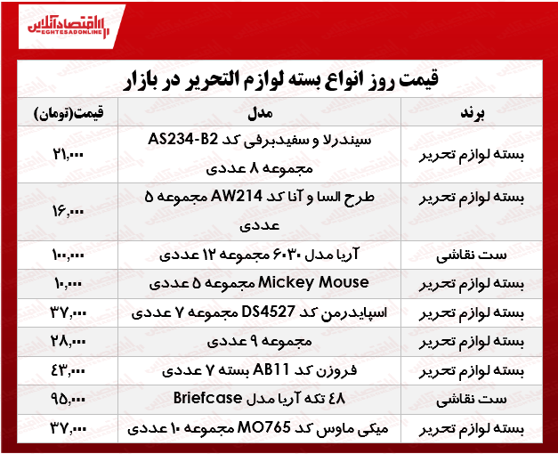 انواع بسته لوازم‌التحریر در بازار چند؟ +جدول