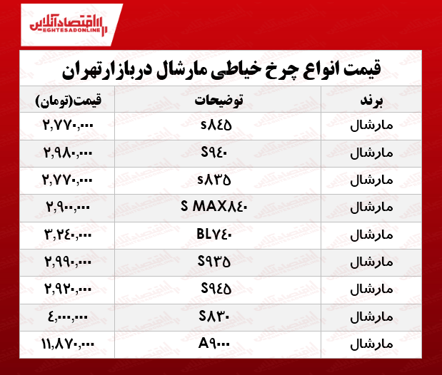 چرخ خیاطی‌های مارشال را چند بخریم؟ +جدول