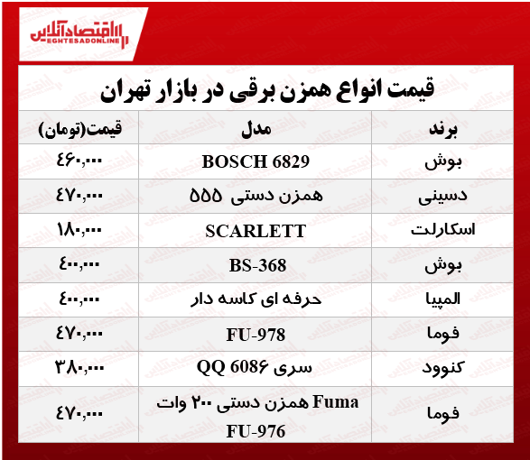 یک همزن برقی مناسب در بازار چند؟ +جدول